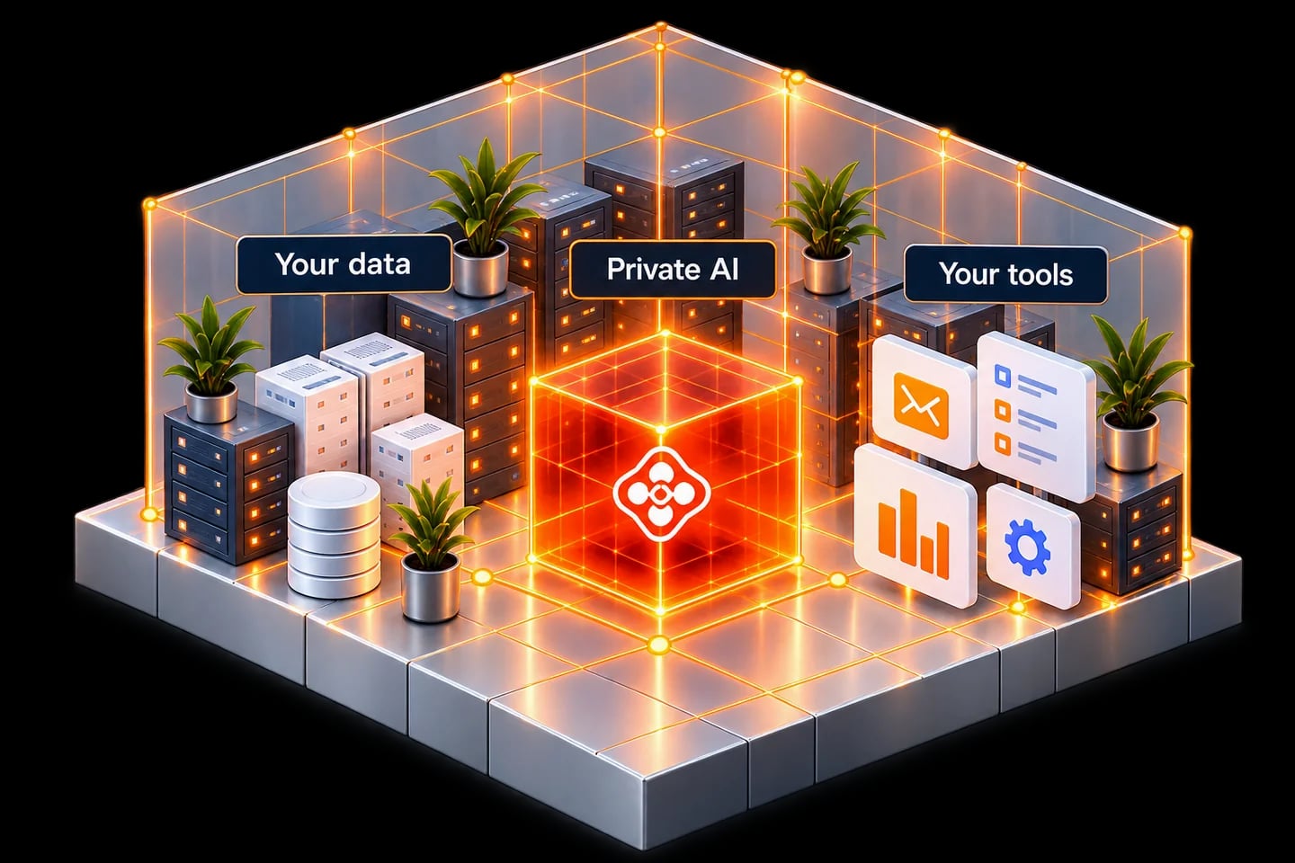 A private AI model sits inside customer infrastructure, connected to approved data and business tools.