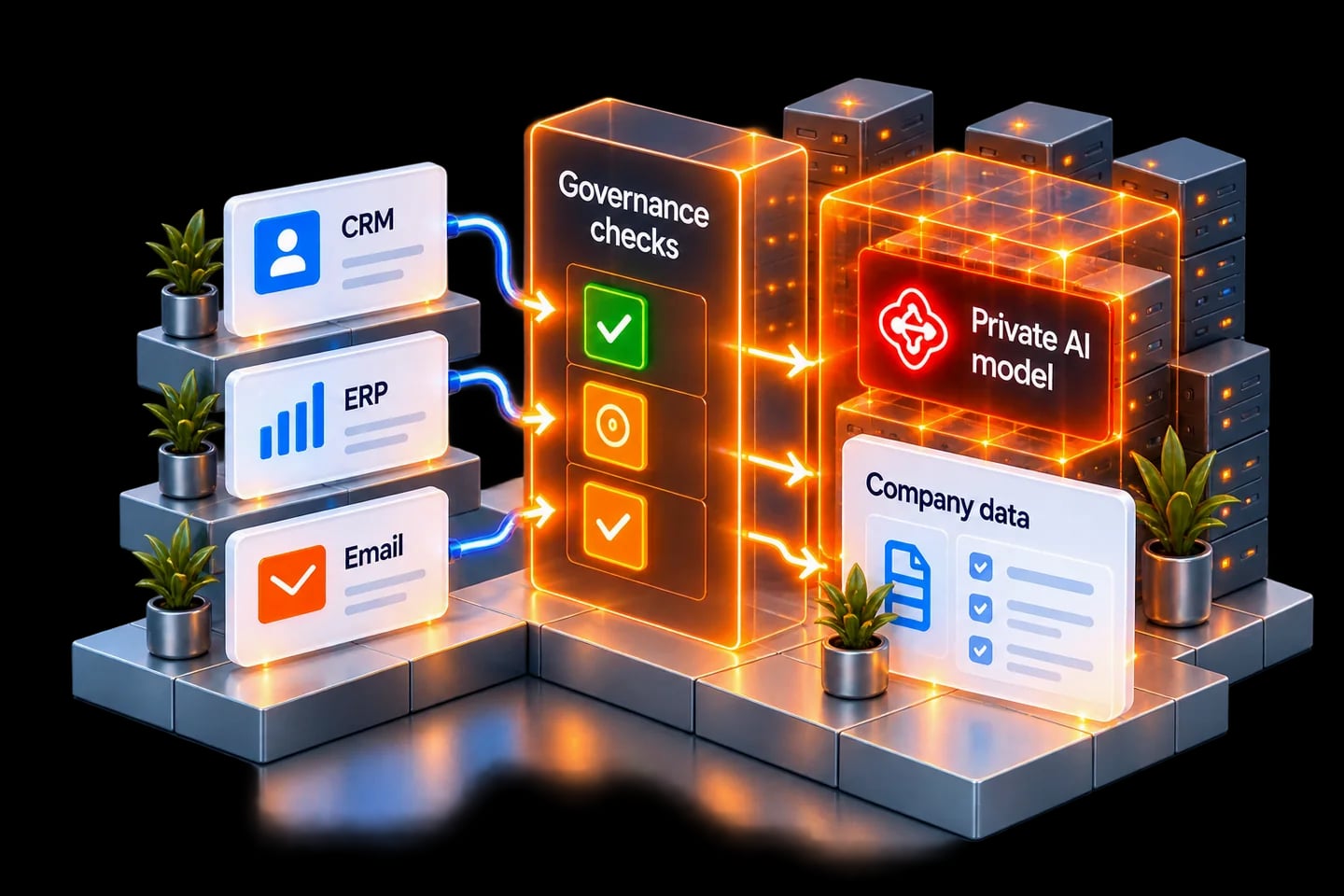 Secure AI Deployment & Integration